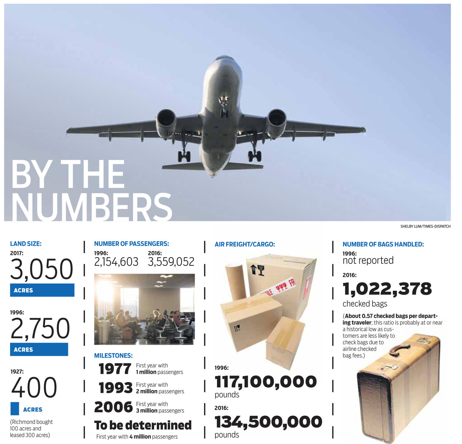 RIC by the numbers 1